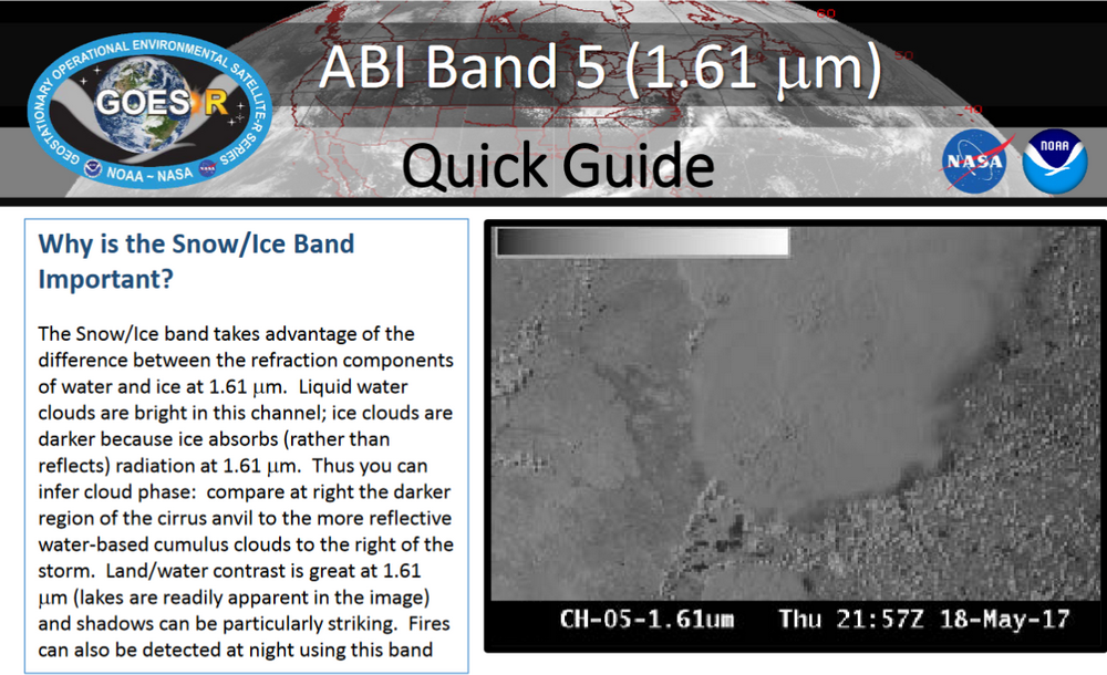 Band 5 Quick Guide